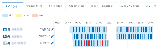 ひとめでわかるタイムライン表示
