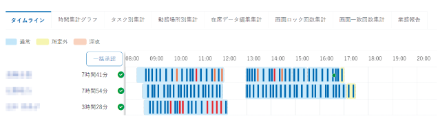 データ編集を承認制に