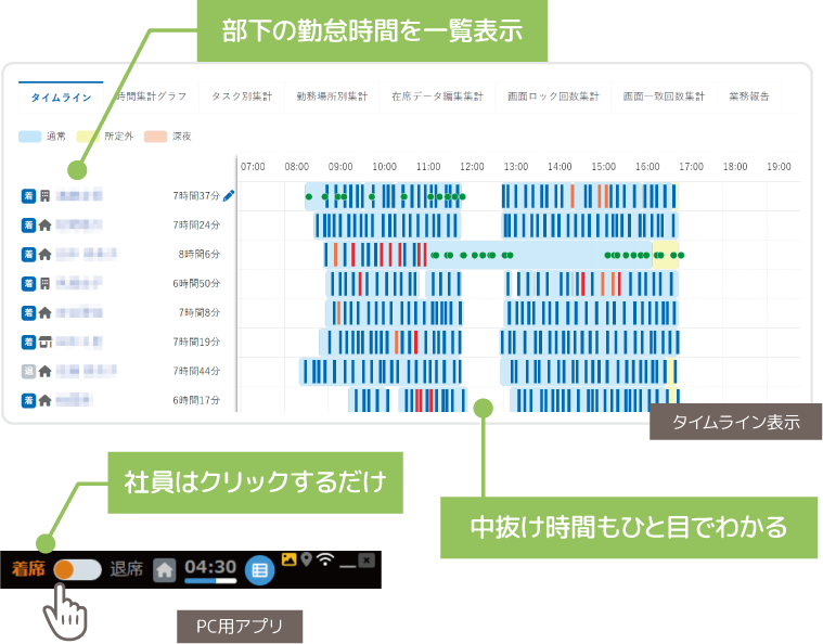 働いている時間がわかる