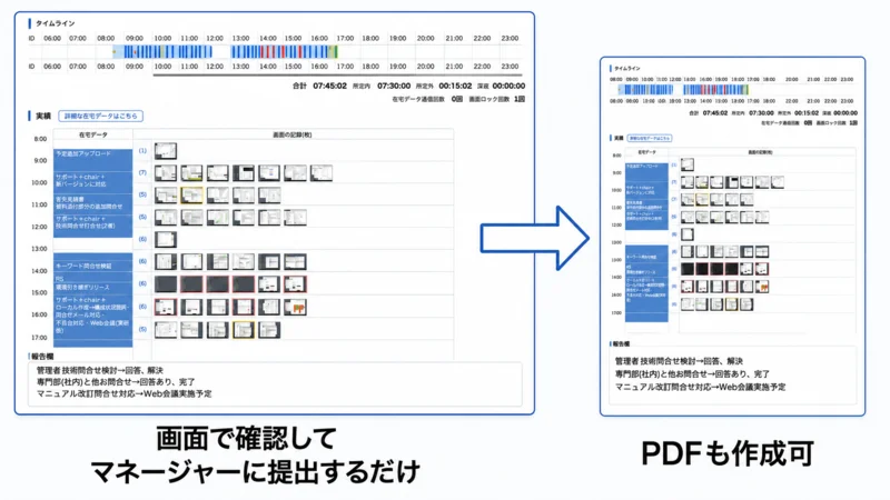 画面で確認してマネージャーに提出できるPDF作成イメージ
